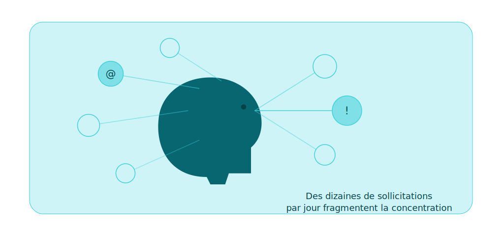 Une tête entourée de bulles de notifications reliées par des lignes