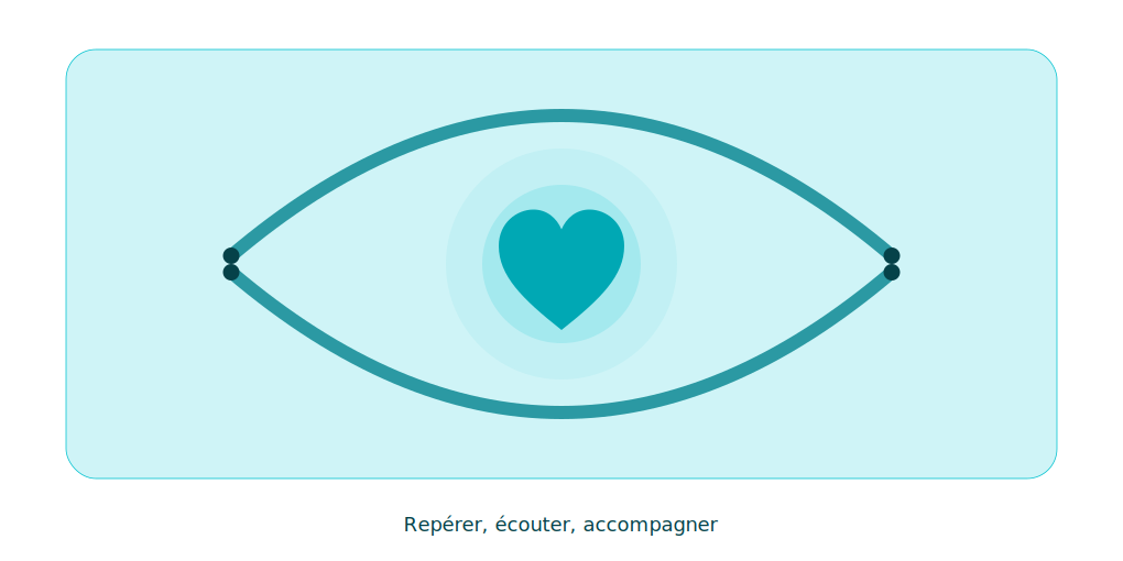 Illustration en forme d'œil avec un cœur au centre, symbole de soutien